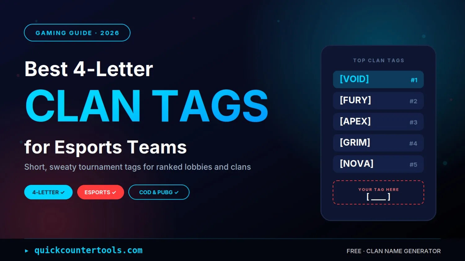 A professional 2026 gaming guide graphic for quickcountertools.com displaying the best 4-letter clan tags for esports teams. The dark futuristic background features a top clan tags scoreboard